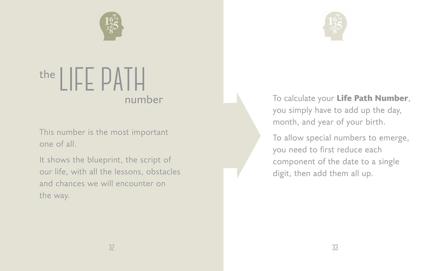 The Little Book of Numerology Guide Your Life with the Power of Numbers